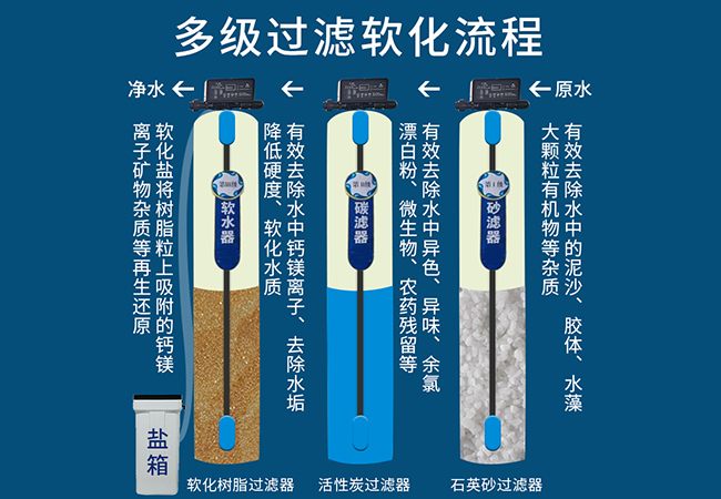 湖州森珂爾凈化科技有限公司